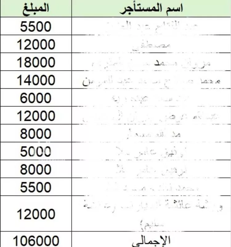عمارة للبيع في شارع فريان الفرعي, حي اليمامة, مدينة الرياض, منطقة الرياض صورة 2