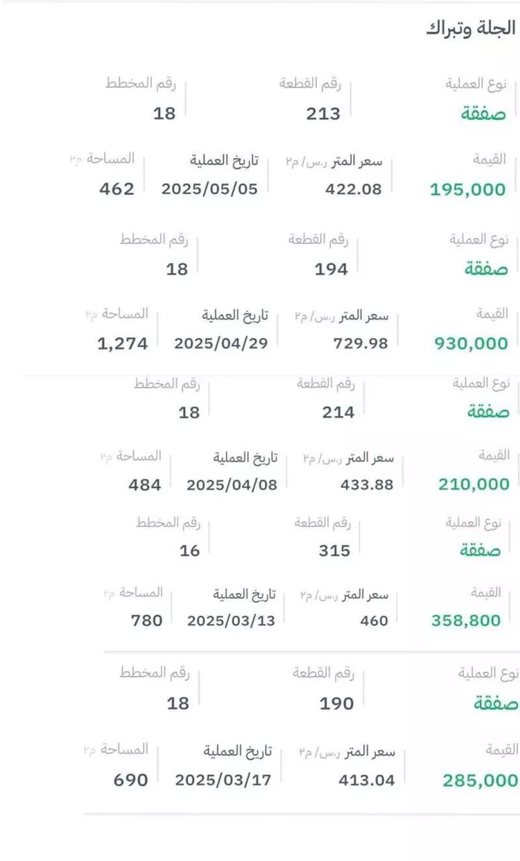 أرض للبيع في مدينة الجله, منطقة الرياض