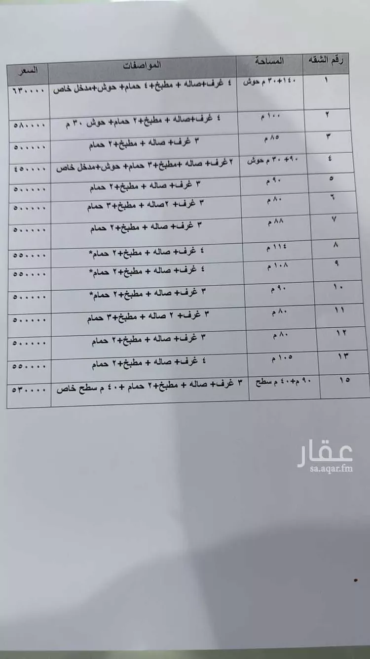 شقة للبيع في شارع أبي عبيدة عامر بن الجراح, حي الفيحاء, مدينة الرياض, منطقة الرياض صورة 3
