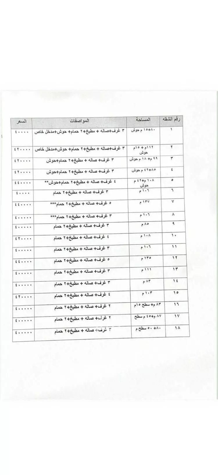شقة للبيع في شارع رفاعة بن أوس, حي النظيم, مدينة الرياض, منطقة الرياض صورة 2