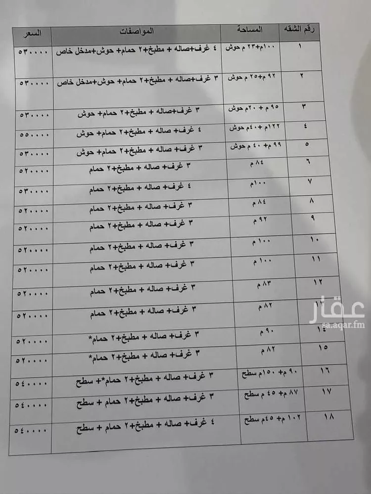 شقة للبيع في شارع البقيع, حي السعادة, مدينة الرياض, منطقة الرياض صورة 3