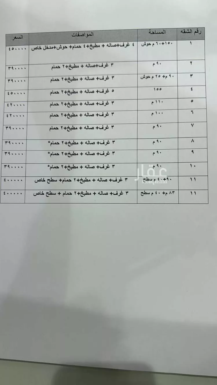 شقة للبيع في شارع سماك بن أوس, حي الحزم, مدينة الرياض, منطقة الرياض صورة 2
