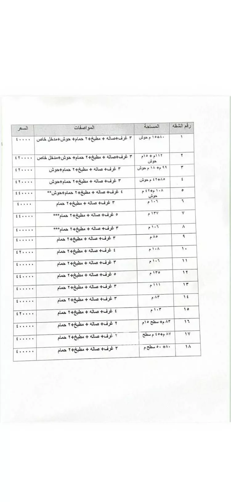 شقة للبيع في شارع التريكي, حي النظيم, مدينة الرياض, منطقة الرياض صورة 2