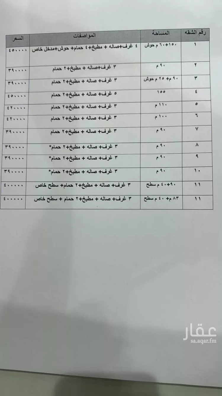 شقة للبيع في شارع المعابدة, حي الحزم, مدينة الرياض, منطقة الرياض صورة 2