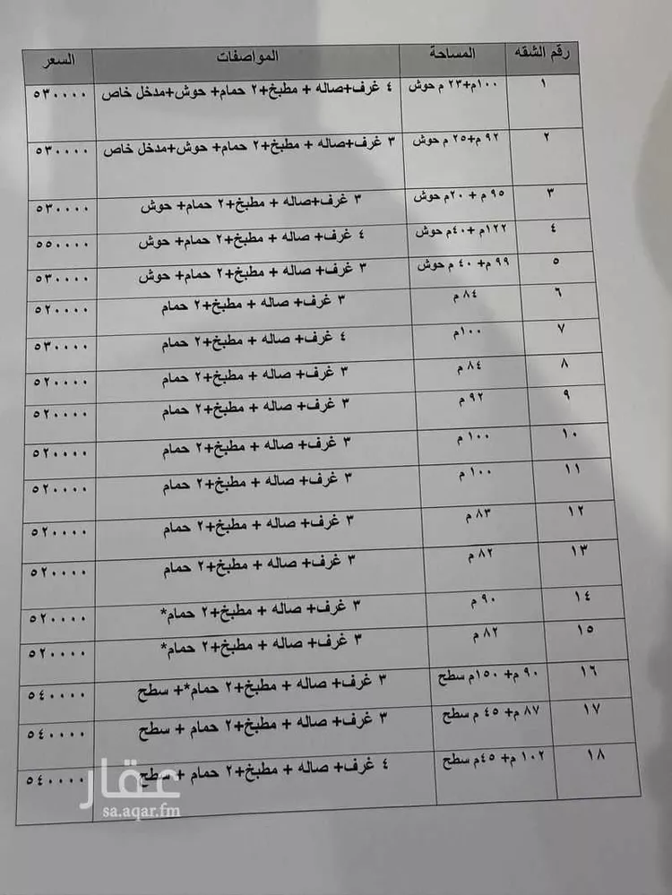 شقة للبيع في شارع البقيع, حي السعادة, مدينة الرياض, منطقة الرياض صورة 3