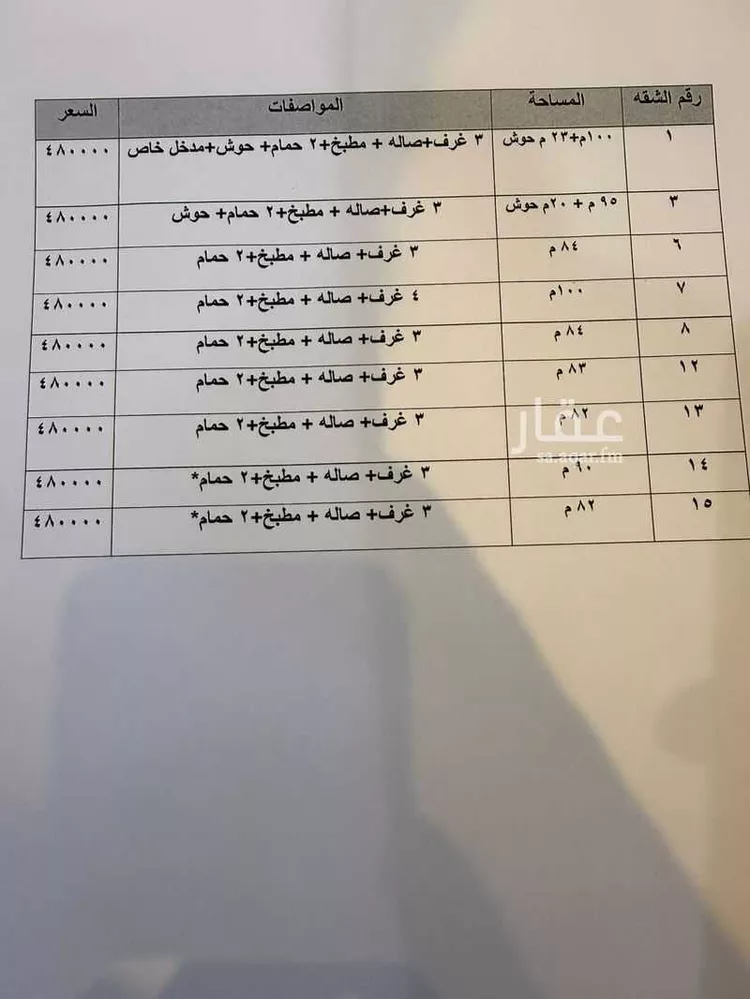 شقة للبيع في شارع أبي عبيدة عامر بن الجراح, حي الفيحاء, مدينة الرياض, منطقة الرياض صورة 3