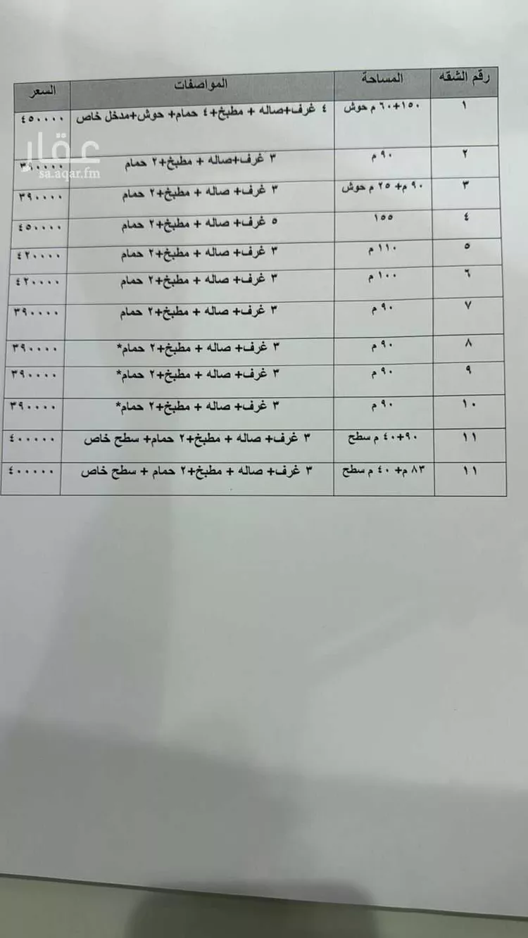 شقة للبيع في شارع المحامل, حي الحزم, مدينة الرياض, منطقة الرياض صورة 2