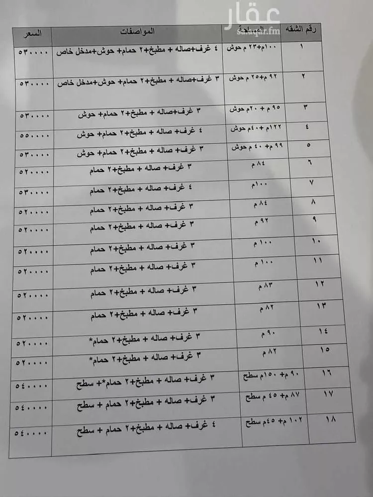 شقة للبيع في شارع الشبيكة, حي السعادة, مدينة الرياض, منطقة الرياض صورة 3