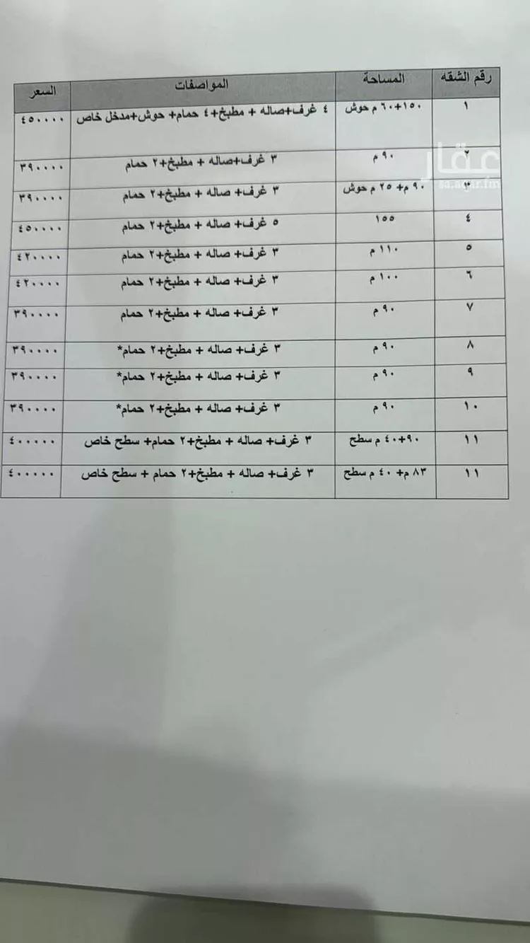 شقة للبيع في شارع عبدالقادر أسعد مفتي, حي ديراب, مدينة الرياض, منطقة الرياض صورة 2