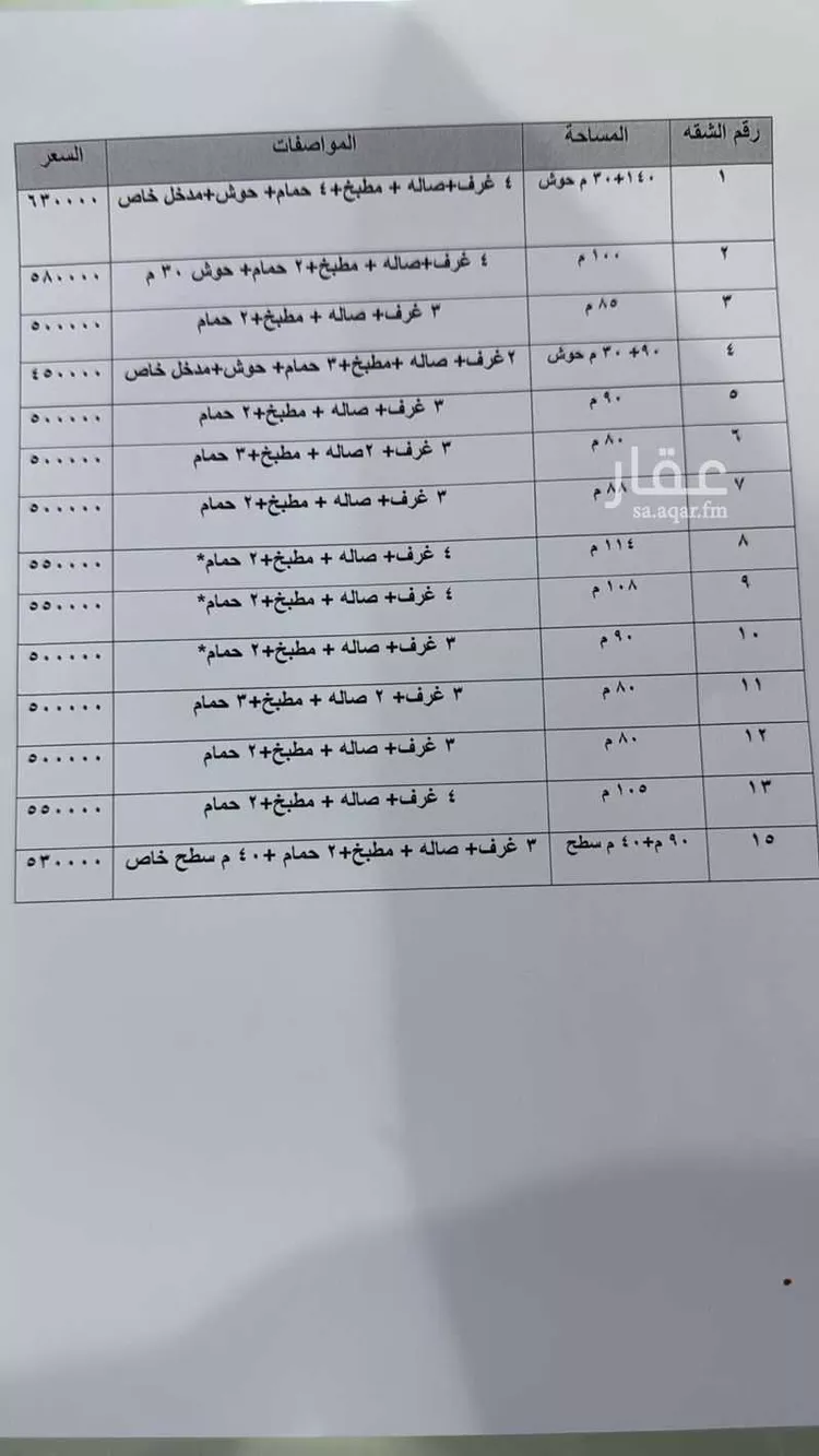 شقة للبيع في شارع الرقميه, حي السعادة, مدينة الرياض, منطقة الرياض صورة 3