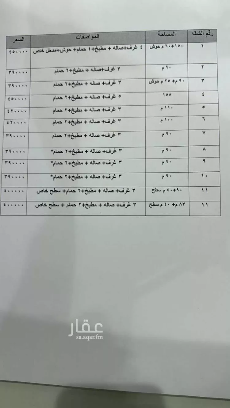 Apartment for Sale in Riyadh Al Hazm صورة 2