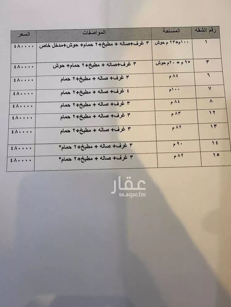 شقة للبيع في شارع الشبيكة, حي السعادة, مدينة الرياض, منطقة الرياض صورة 3