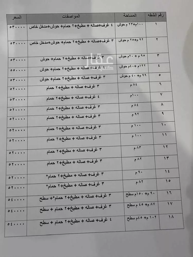 شقة للبيع في شارع أبي عبيدة عامر بن الجراح, حي الفيحاء, مدينة الرياض, منطقة الرياض صورة 3