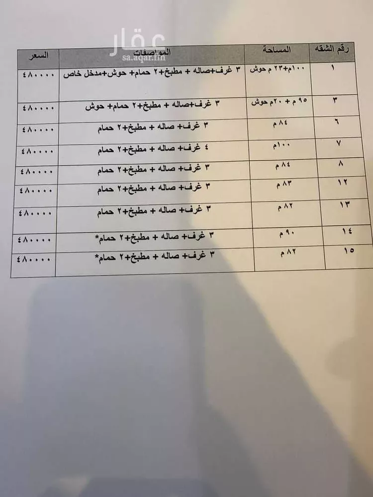 شقة للبيع في شارع أبي عبيدة عامر بن الجراح, حي السعادة, مدينة الرياض, منطقة الرياض صورة 3