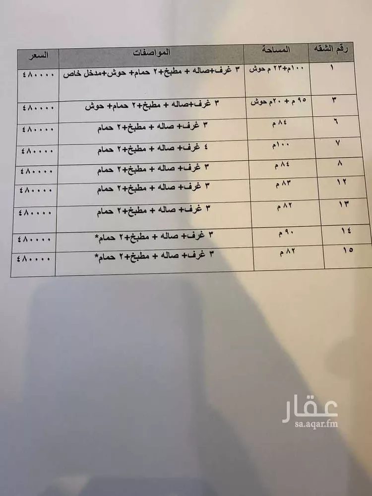 شقة للبيع في شارع البيان, حي الفيحاء, مدينة الرياض, منطقة الرياض صورة 3