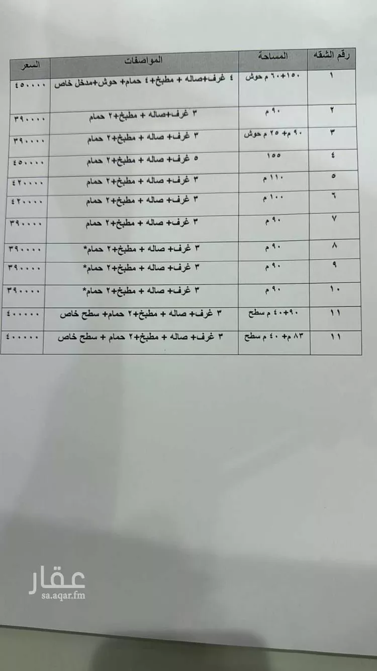 شقة للبيع في شارع المزاريع, حي الحزم, مدينة الرياض, منطقة الرياض صورة 2
