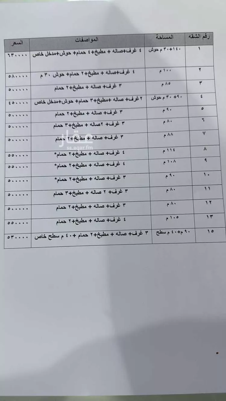 شقة للبيع في شارع دار السلام, حي السعادة, مدينة الرياض, منطقة الرياض صورة 3