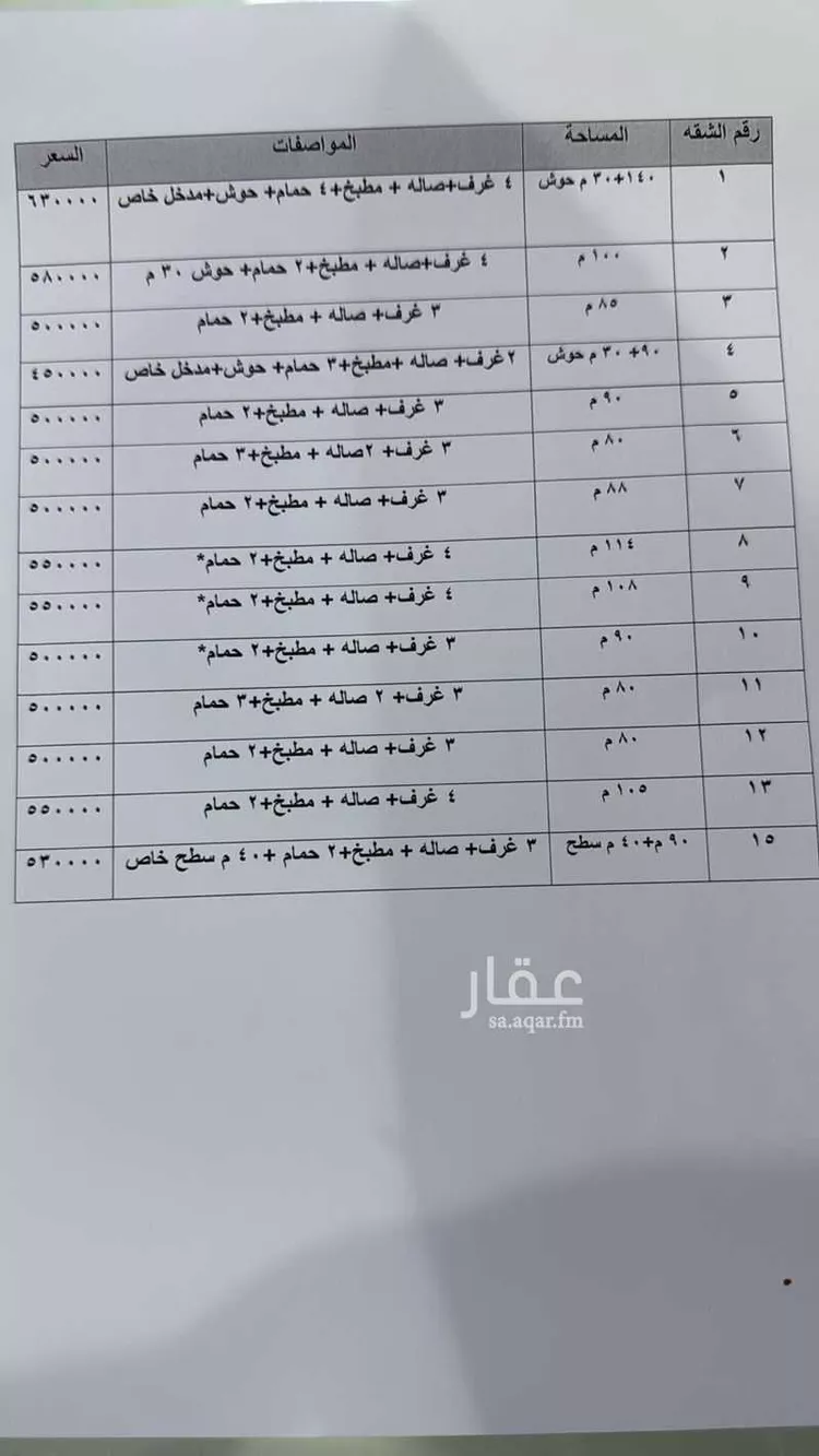 شقة للبيع في شارع الشبيكة, حي السعادة, مدينة الرياض, منطقة الرياض صورة 3