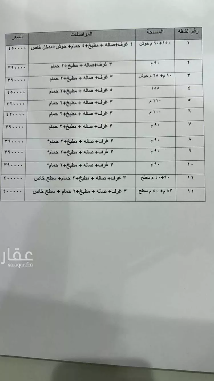 شقة للبيع في شارع القاضي محمد التلمساني, حي المروة, مدينة الرياض, منطقة الرياض صورة 2
