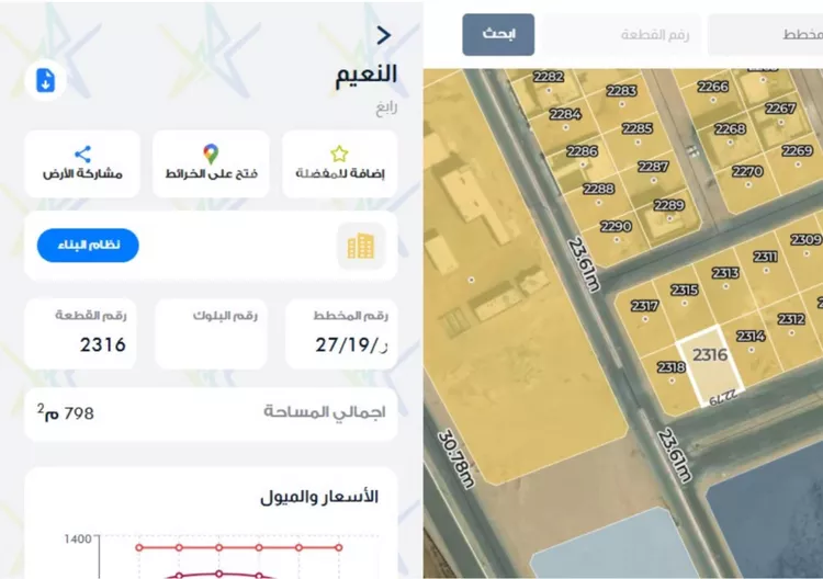 أرض للإيجار في شارع 3637568, حي النعيم, مدينة رابغ, منطقة مكة المكرمة