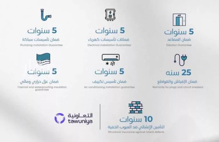 شقة للبيع في شارع رافع الاشجعي, حي أبحر الجنوبية, مدينة جدة, منطقة مكة المكرمة صورة 5