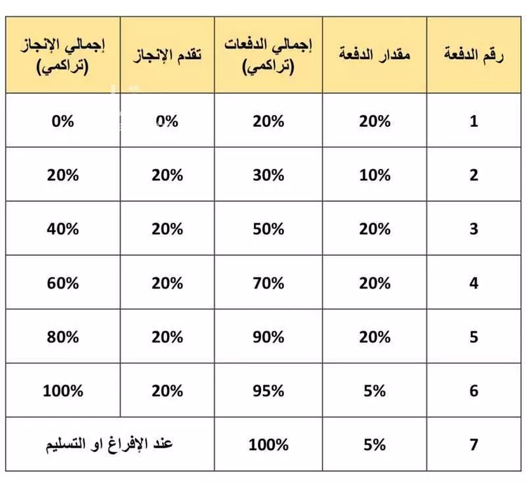 شقة للبيع في شارع وادي الساهية, حي المروج, مدينة الرياض, منطقة الرياض 6