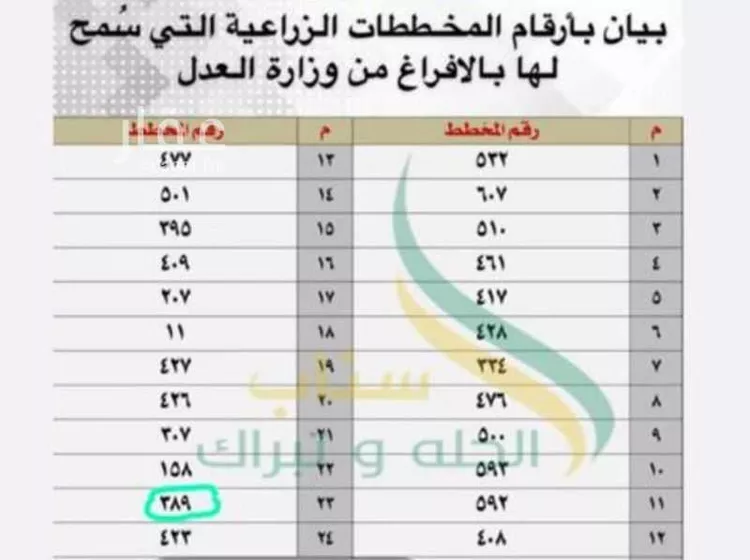 أرض للبيع في مدينة هجرة الزهوه والبيان, منطقة الرياض صورة 4
