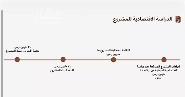 أرض للبيع في شارع قصر الضيافة, حي النزهة, مدينة مكة المكرمة, منطقة مكة المكرمة صورة 2