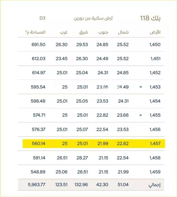 Land for Sale in Dammam As Saif صورة 2