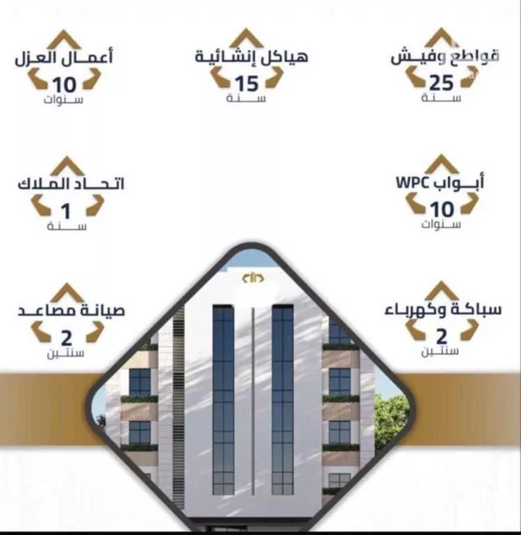 شقة للبيع في شارع الشفا, حي الهجرة, مدينة مكه المكرمه, منطقة مكة المكرمة 1 صورة