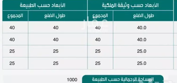 أرض للبيع في شارع الربيع بن عمرو بن ابي زهير, حي الهجرة, مدينة مكه المكرمه, منطقة مكة المكرمة صورة 2