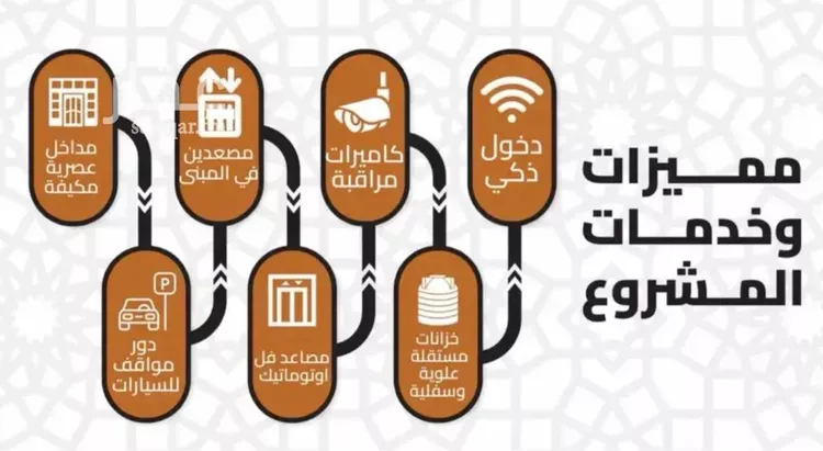 شقة للبيع في شارع 11111, حي الجامعة, مدينة مكة المكرمة, منطقة مكة المكرمة 7
