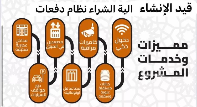 شقة للبيع في شارع 11111, حي العزيزية, مدينة مكة المكرمة, منطقة مكة المكرمة صورة 3