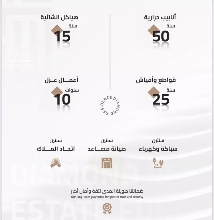 شقة للبيع في شارع 1111, حي بطحاء قريش, مدينة مكه المكرمه, منطقة مكة المكرمة صورة 2