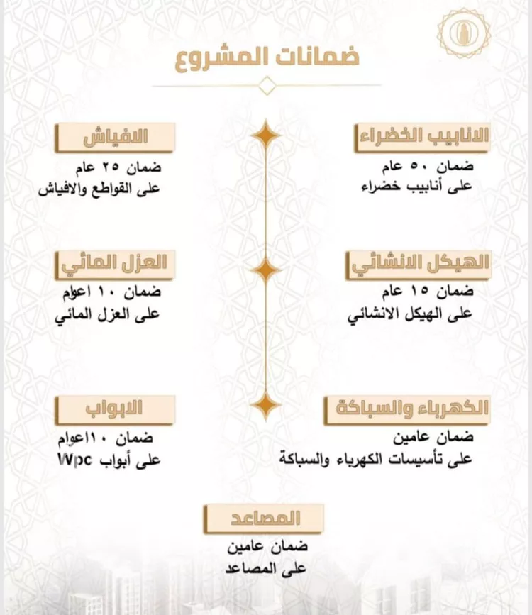 شقة للبيع في شارع 77777, حي بطحاء قريش, مدينة مكة المكرمة, منطقة مكة المكرمة 8