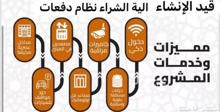 شقة للبيع في شارع 11111, حي الجامعة, مدينة مكة المكرمة, منطقة مكة المكرمة صورة 3