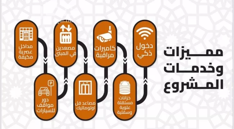 شقة للبيع في شارع 22222, حي العزيزية, مدينة مكة المكرمة, منطقة مكة المكرمة صورة 2