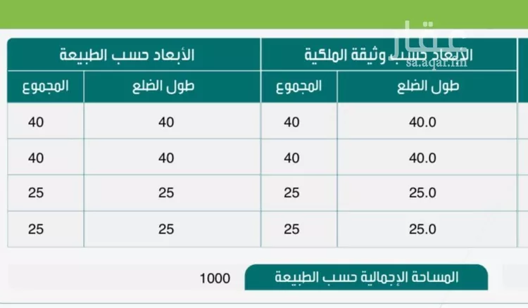 أرض للبيع في شارع الربيع بن عمرو بن ابي زهير, حي الهجرة, مدينة مكه المكرمه, منطقة مكة المكرمة صورة 2