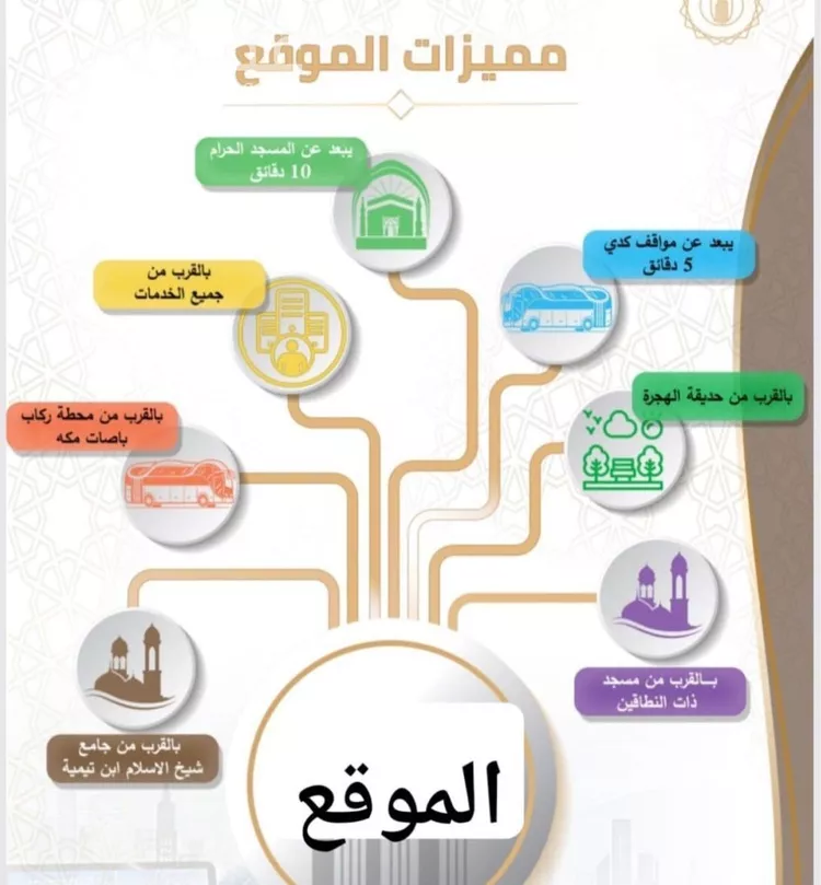 شقة للبيع في شارع 77777, حي بطحاء قريش, مدينة مكة المكرمة, منطقة مكة المكرمة 9