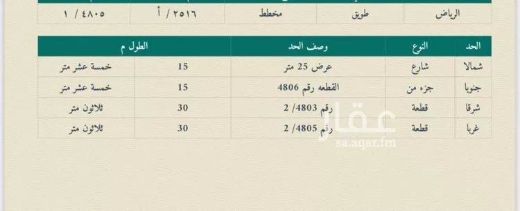 أرض للبيع في شارع علي بن الهيثم, حي طويق, مدينة الرياض, منطقة الرياض صورة 2