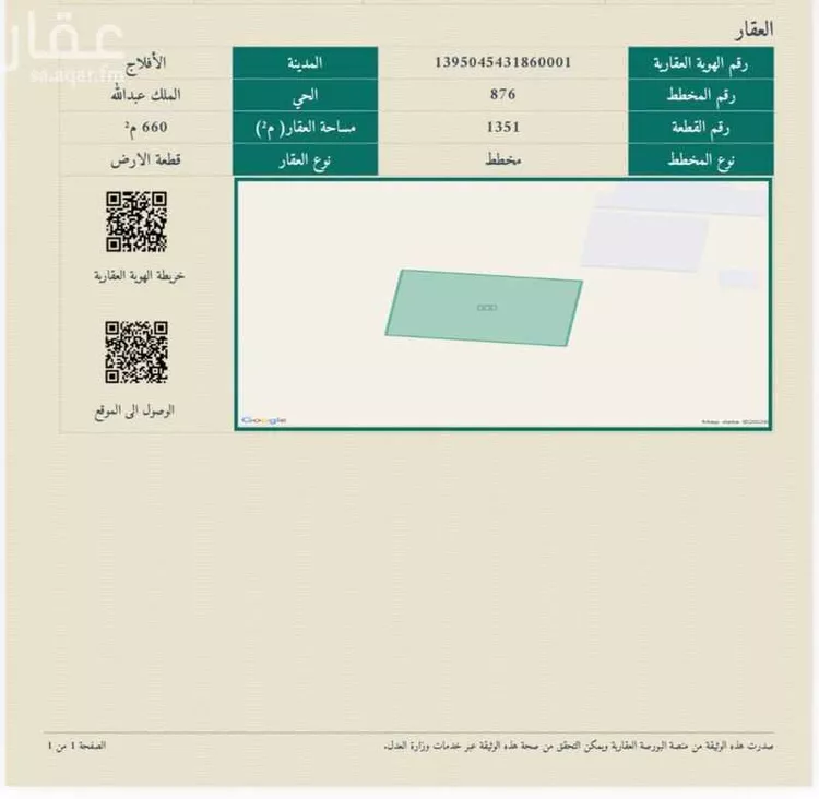 Land for Sale in Howtat Bani Tamim Howtat Bani Tamim