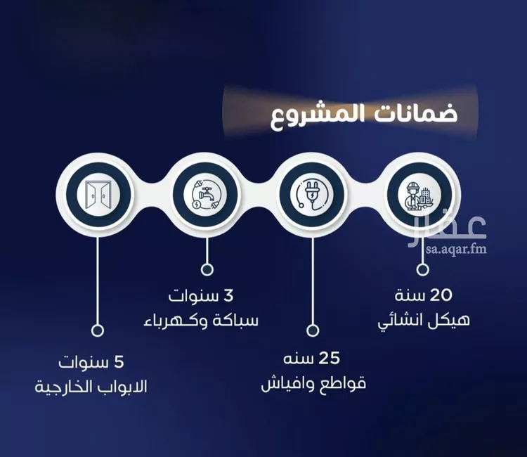 شقة للبيع في شارع فؤاد شاكر, حي النزهة, مدينة جدة, منطقة مكة المكرمة صورة 3