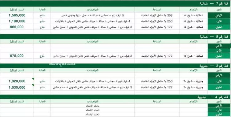 دور للبيع في شارع وادي ملحة, حي الأندلس, مدينة الرياض, منطقة الرياض 6