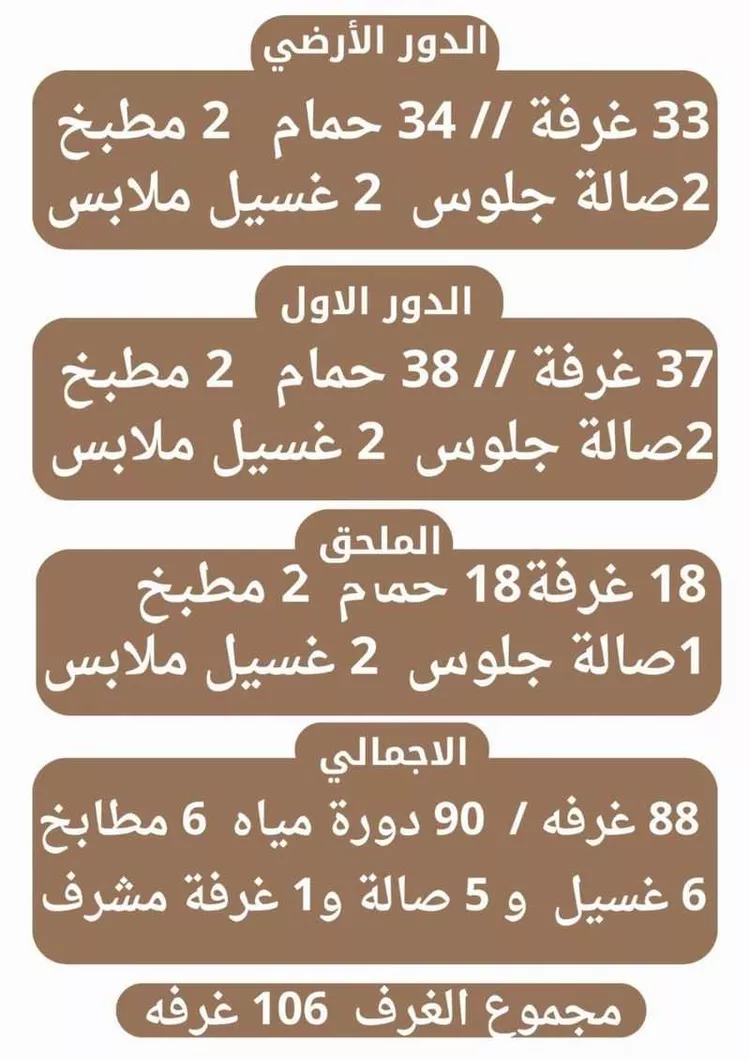 أرض للبيع في شارع الحائر , حي المصانع, مدينة الرياض, منطقة الرياض صورة 3