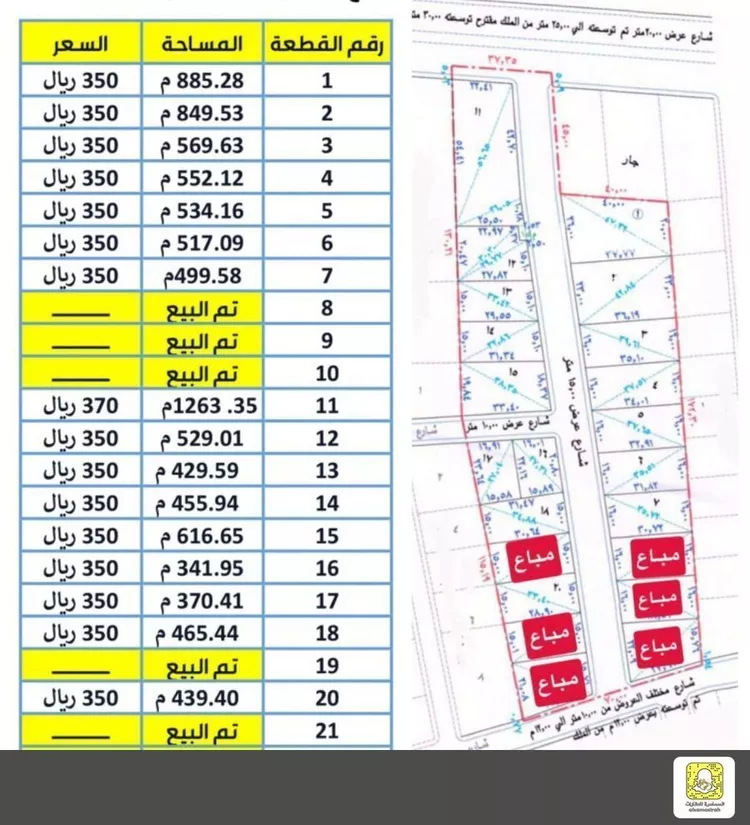 Land for Sale in Buraydah Al Wusayti صورة 2