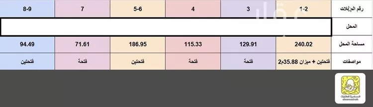 محل للبيع في شارع فهد بن تركي بن فيصل بن تركي بن عبدالعز, حي الصفاء, مدينة بريدة, منطقة القصيم صورة 2