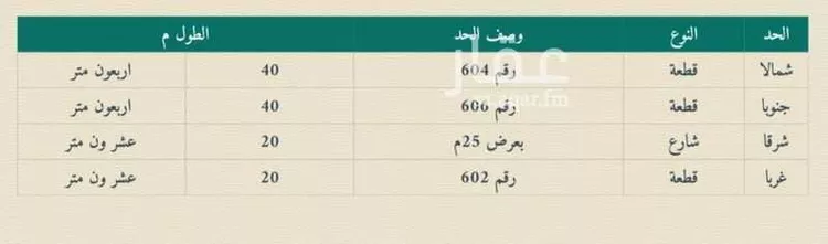 أرض للبيع في شارع هارون بن موسى النحوي, حي شوران, مدينة المدينة المنورة, منطقة المدينة المنورة صورة 2
