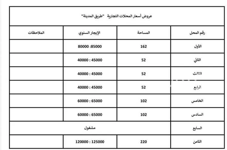 محل للإيجار في شارع الامير فهد ابن فيصل ابن فرحان سعود, حي البديعة, مدينة الرياض, منطقة الرياض صورة 4