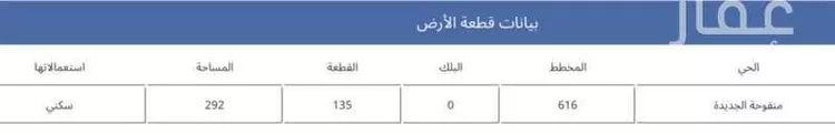 عمارة للبيع في شارع ربيعة بن عتيك, حي منفوحة الجديدة, مدينة الرياض, منطقة الرياض صورة 2