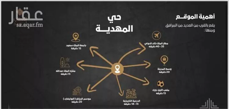 Apartment for Sale in Riyadh Al Mahdiyah صورة 5